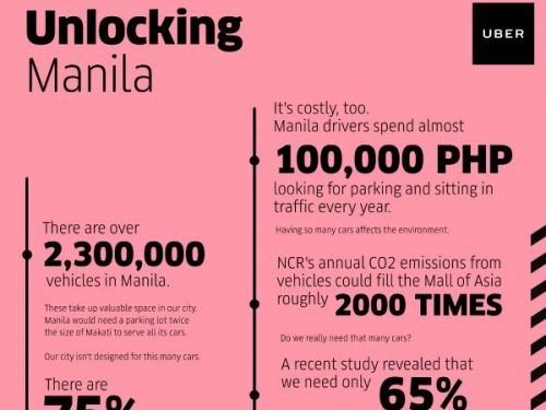 Unlocking Manila: Why Ride-Sharing Can Be the More Practical Option