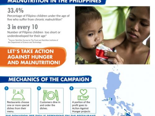 Restaurants Against Hunger: Help Fight Malnutrition Just By Ordering Participating Dishes